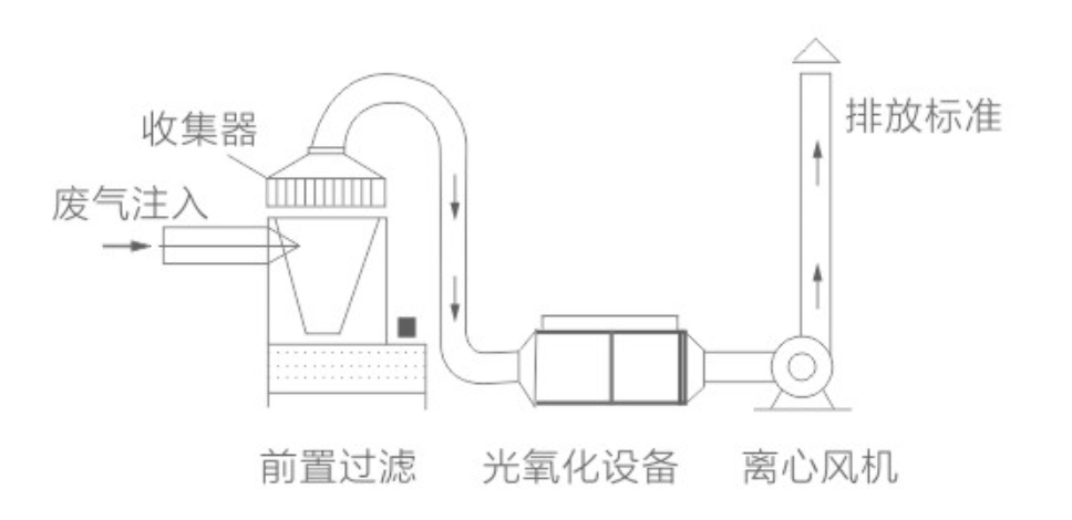 設(shè)備原理圖