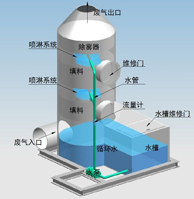 設備原理圖