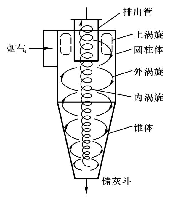 設(shè)備原理圖