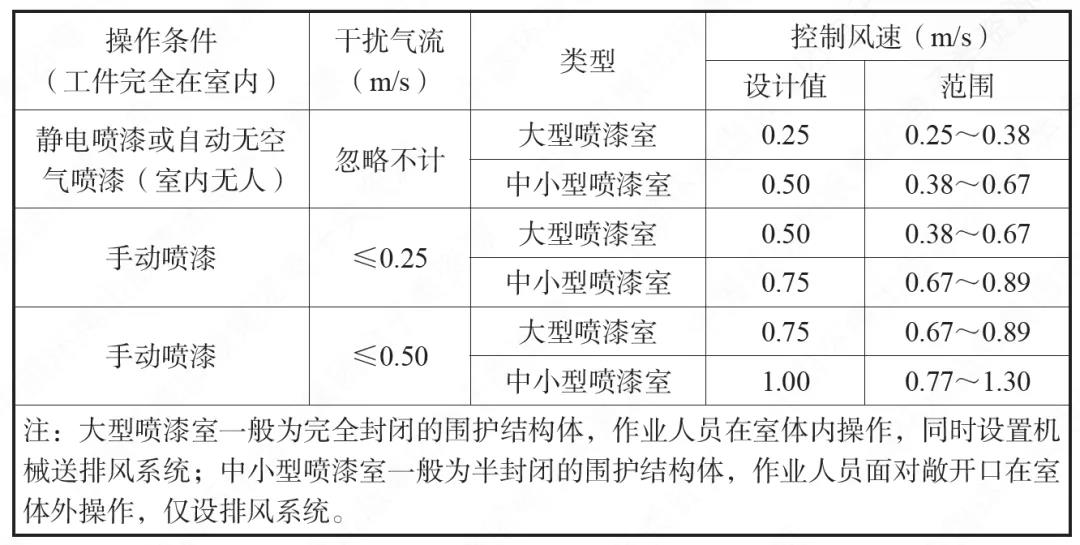 噴漆房安全技術(shù)規(guī)定.jpg