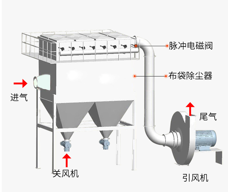 布袋除塵設(shè)備選購需靠譜的生產(chǎn)廠家